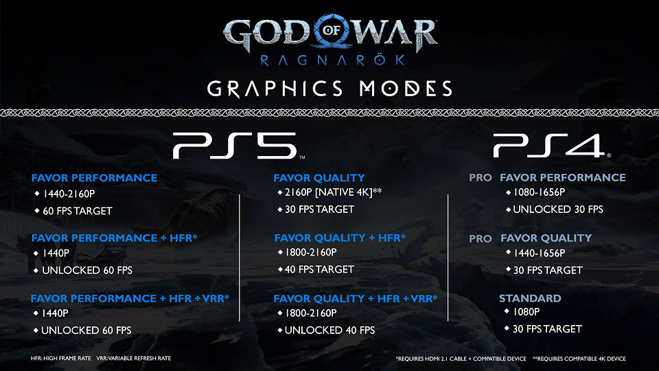 God of War: Ragnarök — дата выхода, системные требования и оценки критиков