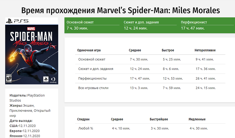 Spider-Man: Miles Morales: дата выхода, системные требования и отзывы о проекте