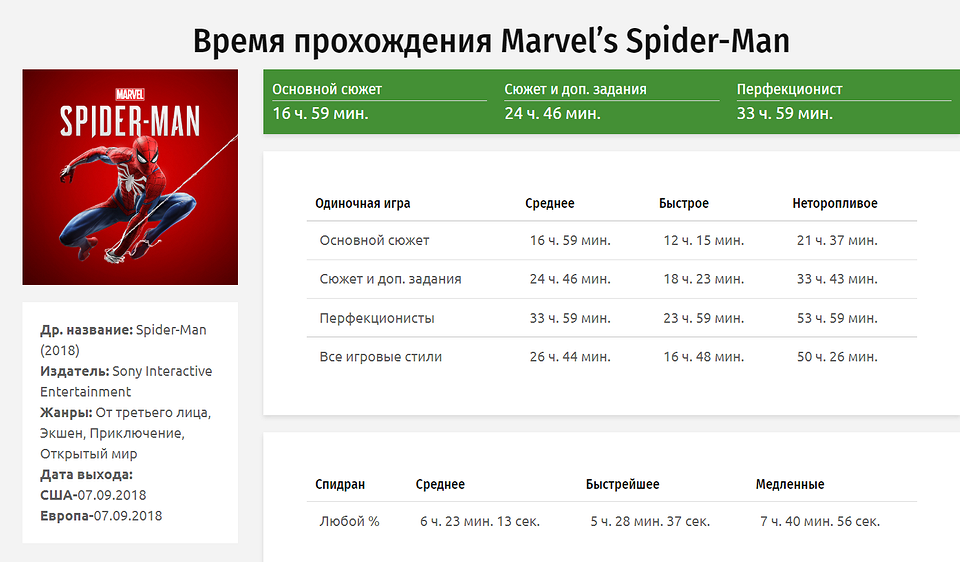 Spider-Man: Miles Morales: дата выхода, системные требования и отзывы о проекте