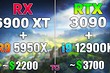 Radeon RX 6900 XT с AMD Ryzen 9 5950X сравнили с GeForce RTX 3090 с Intel Core i9-12900K в современных играх
