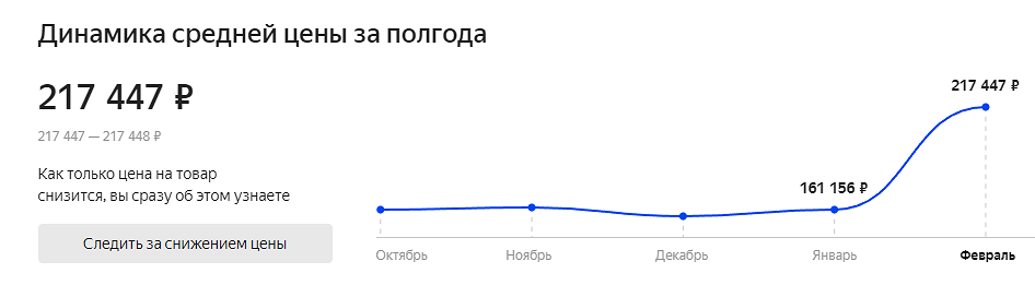 Стоимость Apple iPhone 13 Pro перешагнула за 200 000 рублей