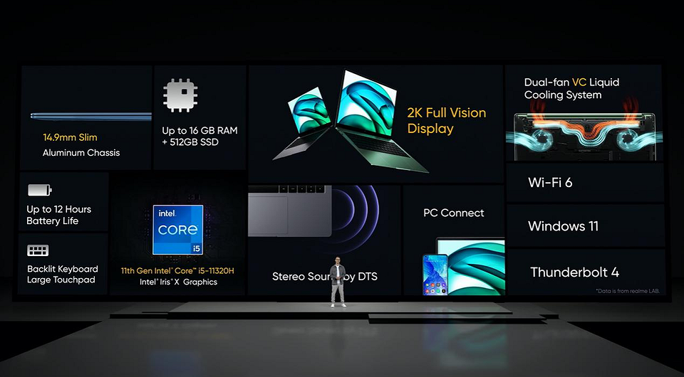 Мощный флагман, ноутбук, наушники и самая быстрая зарядка в мире: realme провела большую презентацию на MWC 2022