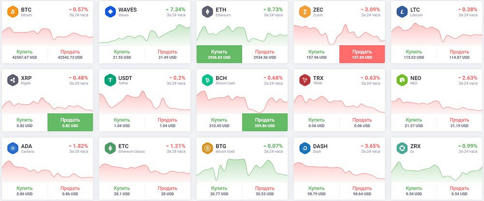 Лучшие криптовалютные биржи: рейтинг 2022 года