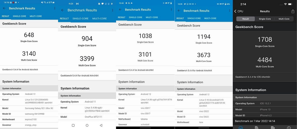 Snapdragon 8 Gen 1 сравнили с Snapdragon 888, Snapdragon 888+, A15 Bionic и Exynos 2100
