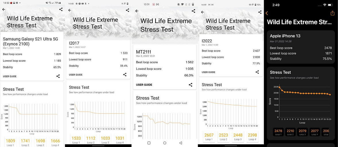 Snapdragon 8 Gen 1 сравнили с Snapdragon 888, Snapdragon 888+, A15 Bionic и Exynos 2100