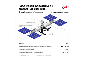 Наш ответ МКС: Рогозин показал, как будет выглядеть новая российская орбитальная станция