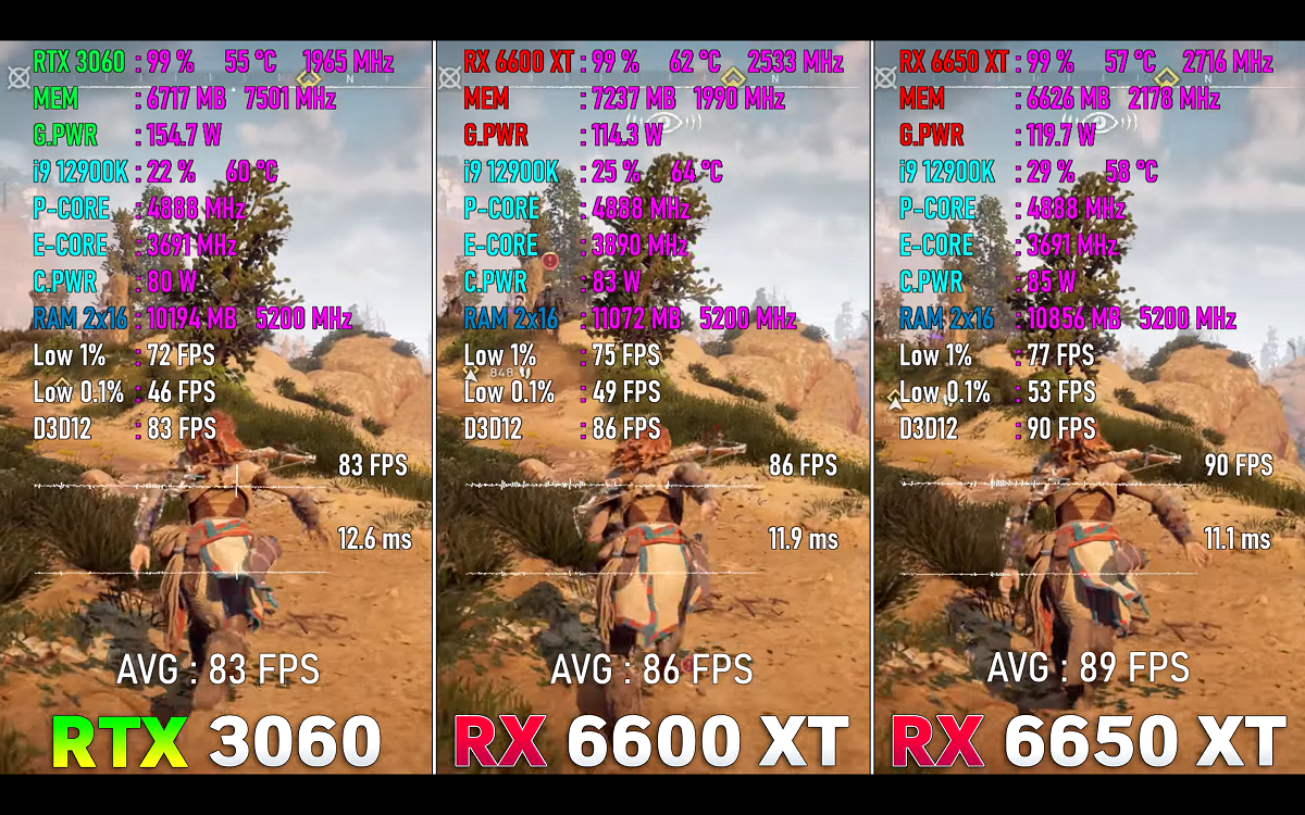 Rtx 3060 сравнение. RTX 3060 тест в Ведьмак 3. RX 6600 vs RX 6600 XT. Radeon RX meme.