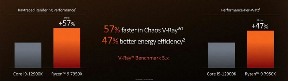 Все о процессорах AMD Ryzen 7000: возможности, цена, сроки выхода