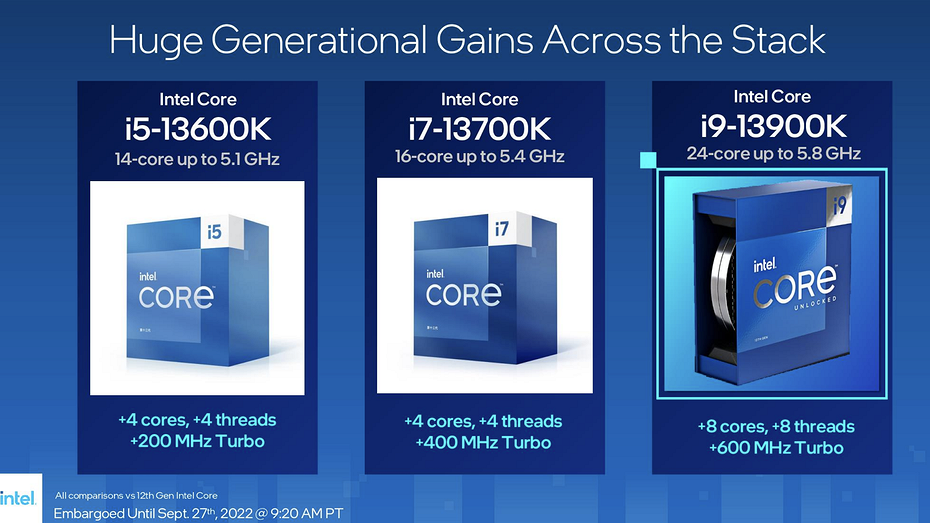 Представлены процессоры Intel Core 13-го поколения  от $295