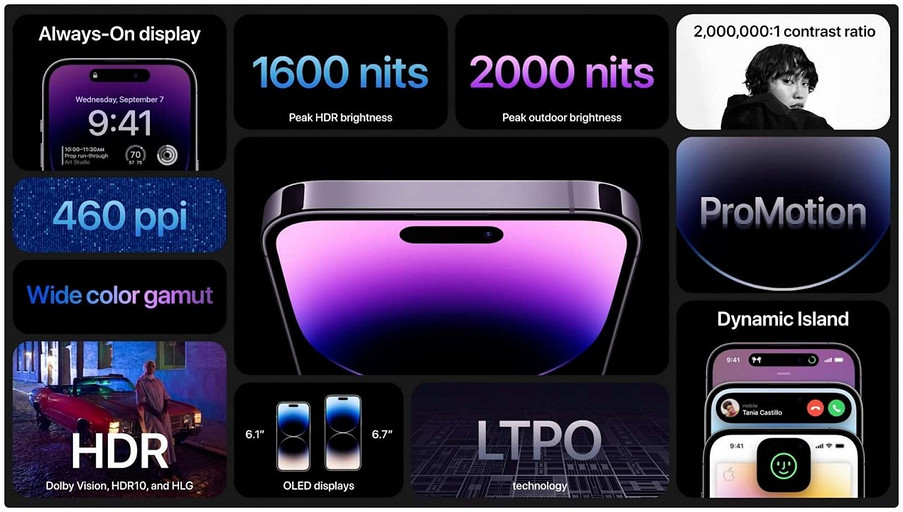 Apple анонсировала премиальный iPhone 14 Pro и флагманский iPhone 14 Pro Max — по-настоящему новые айфоны