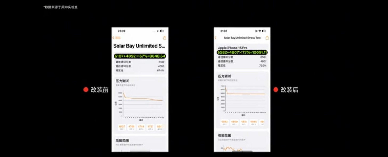 «Кулибин» улучшил iPhone 15 Pro, добавив в него испарительную камеру