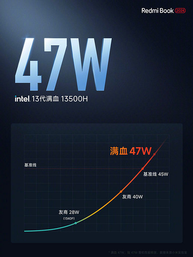 Xiaomi выпустила легкие и стильные ноутбуки Redmi Book 14 и 16 (2024) на базе Intel Core i5-13500H