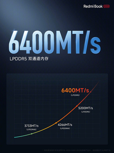 Xiaomi выпустила легкие и стильные ноутбуки Redmi Book 14 и 16 (2024) на базе Intel Core i5-13500H