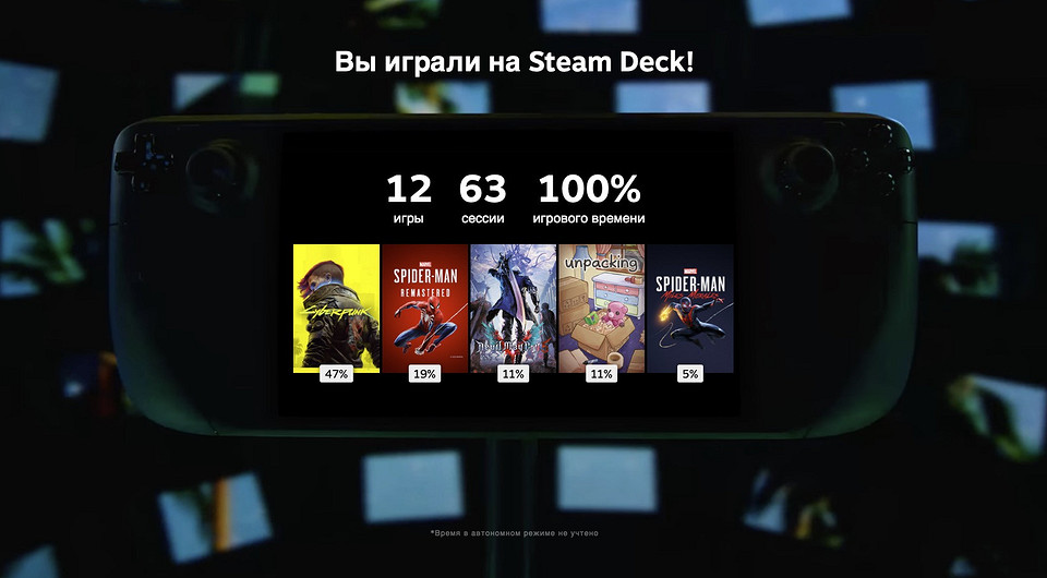 А во что вы играли в этом году? Steam запустил страницу с персональной статисткой игроков