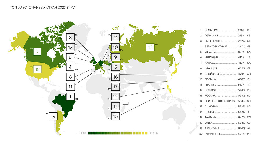 Россия занимает 13 место в рейтинге стран с самым стабильным интернетом