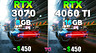 Эксперт сравнил видеокарты GeForce RTX 4060 Ti 16 ГБ и GeForce RTX 3070 в 10 играх в 2K