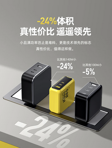 Выпущен зарядник AOHi Youth Edition GaN на 140 Вт за $27 — молодежный дизайн, PD 3.1, 140 Вт