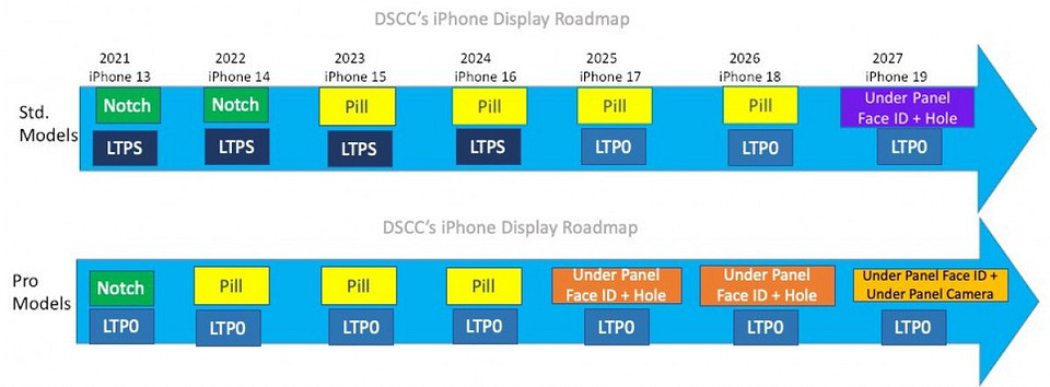 Apple переведёт iPhone на подэкранные селфи-камеры в 2026 году