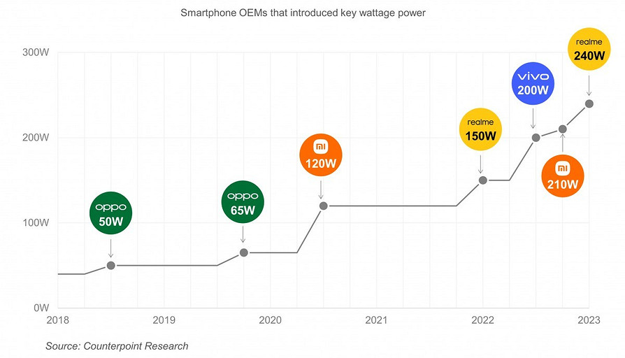 Представлен невероятный realme GT3 — смартфон с самой быстрой зарядкой в мире и всего за $649