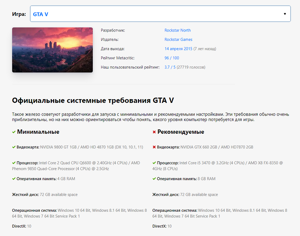 Какая видеокарта нужна для игр? Топ-3 варианта в бюджетном сегменте