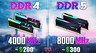 Оперативную память DDR4-4000 сравнили с DDR5-8000 в 10 играх — велика ли разница между DDR4 и DDR5?