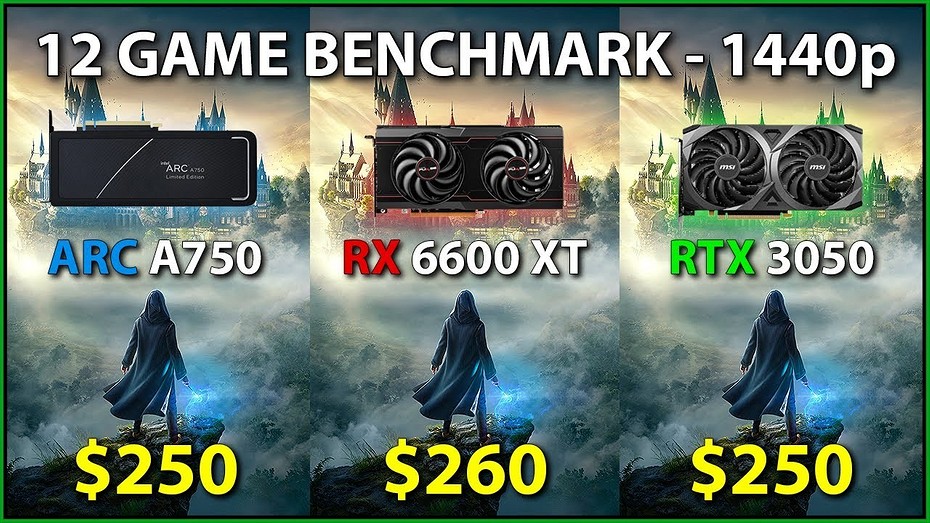 Недорогие видеокарты Intel ARC A750, Radeon RX 6600 XT и GeForce RTX 3050 сравнили в 12 играх в 2K  какая лучше