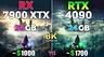 Безумное сравнение GeForce RTX 4090 и Radeon RX 7900 XTX в 8K — лучшие видеокарты от NVIDIA и AMD проверили в 8 играх на пределе возможностей