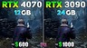 GeForce RTX 3090 сравнили с GeForce RTX 4070 в 10 ААА-играх — что лучше, субфлагман прошлого поколения или самая доступная актуальная RTX