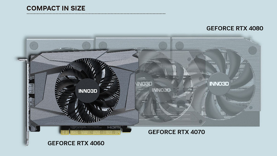 Представлены крошечные видеокарты GeForce RTX 4060 и RTX 4060 Ti в форм-факторе Mini-iTX — идеальны для компактных ПК