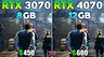 Видеокарту GeForce RTX 3070 сравнили с GeForce RTX 4070 в 10 играх в 2K — стоит ли менять RTX 3070 на RTX 4070?
