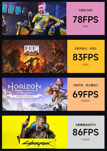 Мини-ПК GMKtec K4 с процессором AMD Ryzen 9 показал отличные результаты в Cyberpunk 2077 и других топовых играх