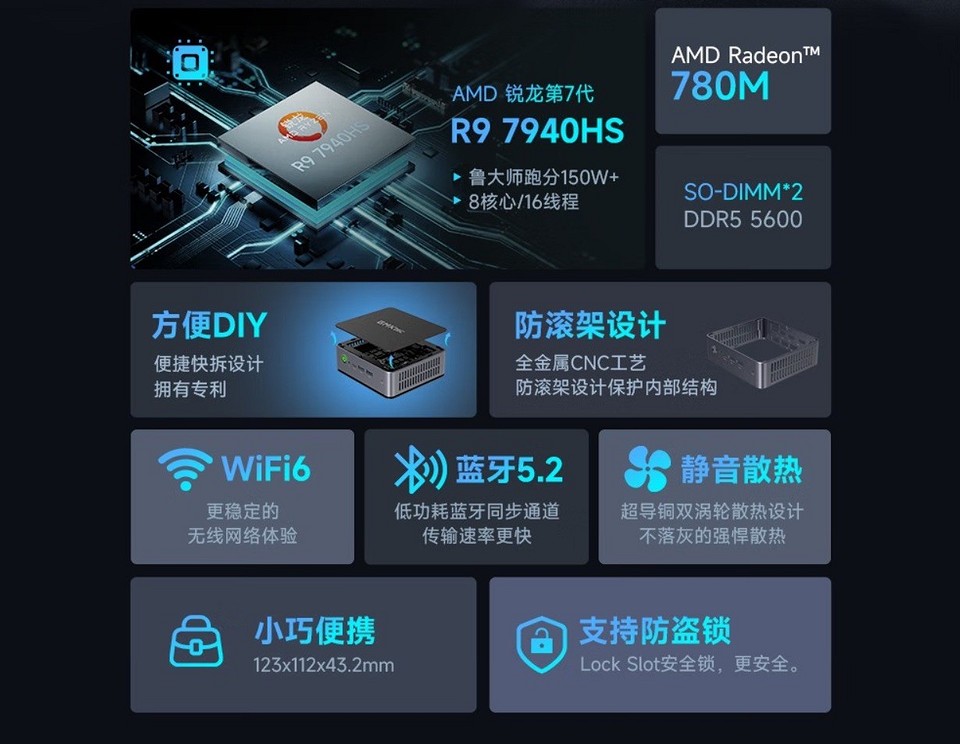 Мини-ПК GMKtec K4 с процессором AMD Ryzen 9 показал отличные результаты в Cyberpunk 2077 и других топовых играх