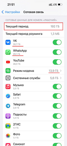 Как узнать сколько осталось трафика и сколько израсходовано