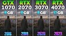 Эксперт протестировал видеокарты GeForce GTX 1070, RTX 2070, RTX 3070 и RTX 4070 в 8 играх