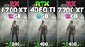 Эксперт сравнил видеокарты Radeon RX 7700 XT, GeForce RTX 4060 Ti и Radeon RX 6700 XT в 8 играх