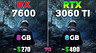 Эксперт сравнил видеокарты Radeon RX 7600 и GeForce RTX 3060 Ti в 10 играх в 2024 году