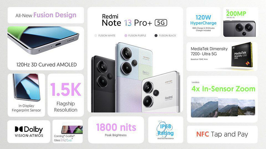 Невероятный Redmi Note 13 Pro+ выпустили в Индии — 200 Мп, 120 Гц, 120 Вт, от $385