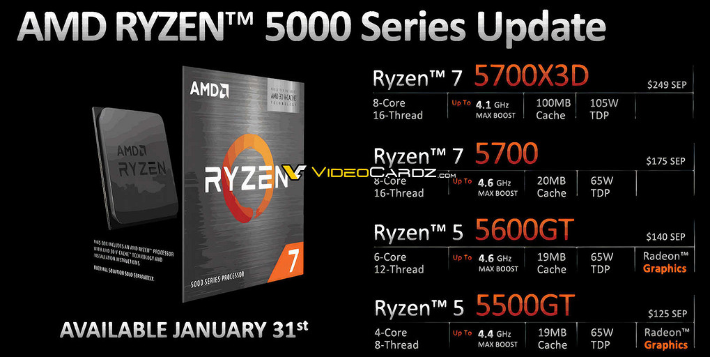 Представлены процессоры AMD Ryzen 7 5700X3D, Ryzen 5 5600GT и Ryzen 5 5500GT