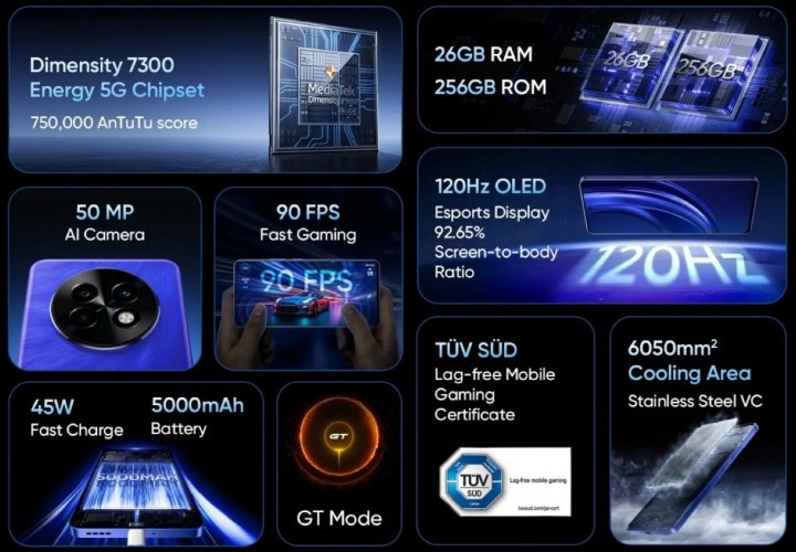 Бюджетный смартфон года? Раскрыты характеристики потенциального хита realme P1 Speed