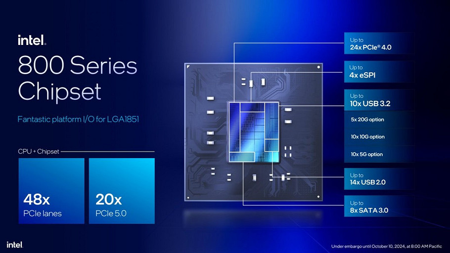 Intel наконец-то анонсировала процессоры Core Ultra 200S нового поколения — от $294