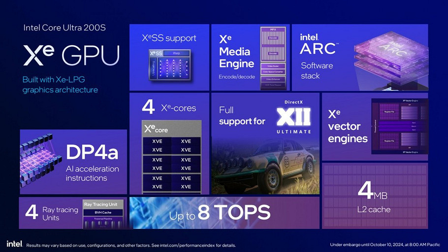 Intel наконец-то анонсировала процессоры Core Ultra 200S нового поколения — от $294