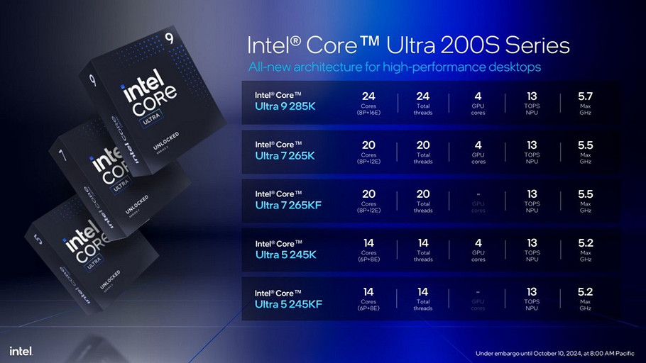 Intel наконец-то анонсировала процессоры Core Ultra 200S нового поколения — от $294