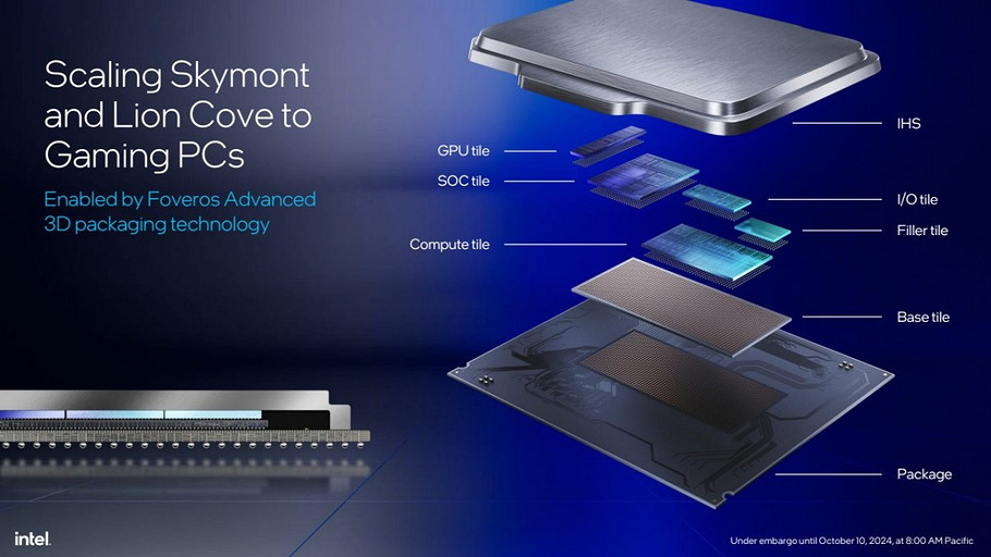 Intel наконец-то анонсировала процессоры Core Ultra 200S нового поколения — от $294