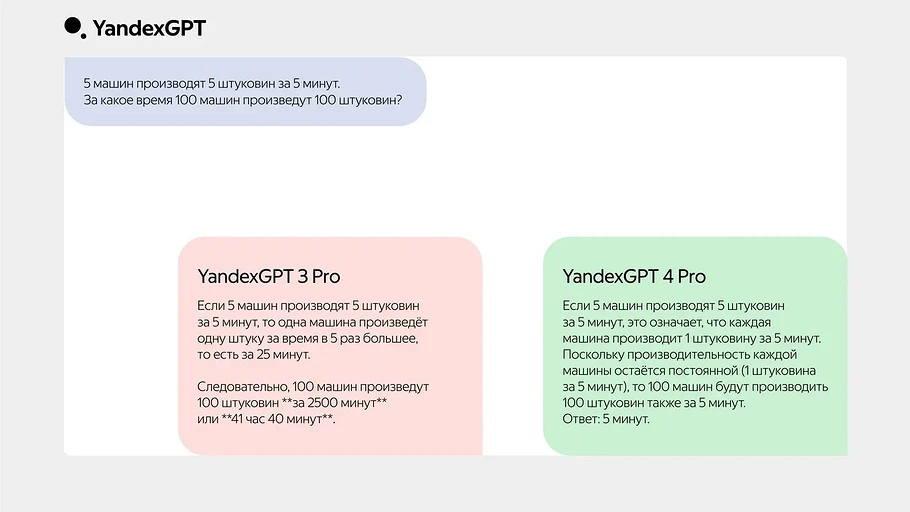 «Яндекс» представил YandexGPT 4 — новая нейросеть научилась рассуждать