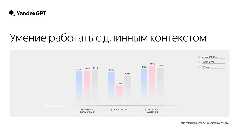«Яндекс» представил YandexGPT 4 — новая нейросеть научилась рассуждать