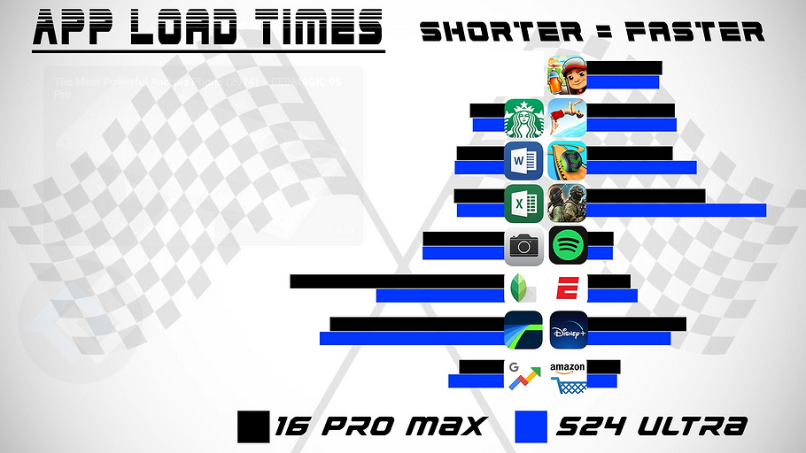 Суперфлагманы iPhone 16 Pro Max и Samsung Galaxy S24 Ultra сравнили по скорости работы