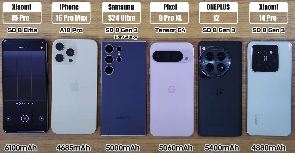 Суперфлагманы Samsung Galaxy S24 Ultra, Xiaomi 15 Pro и iPhone 16 Pro Max сравнили по автономности