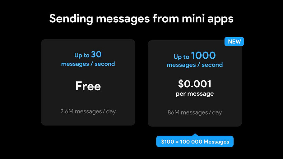 Павел Дуров раскрыл подробности крупного обновления для мини-приложений Telegram