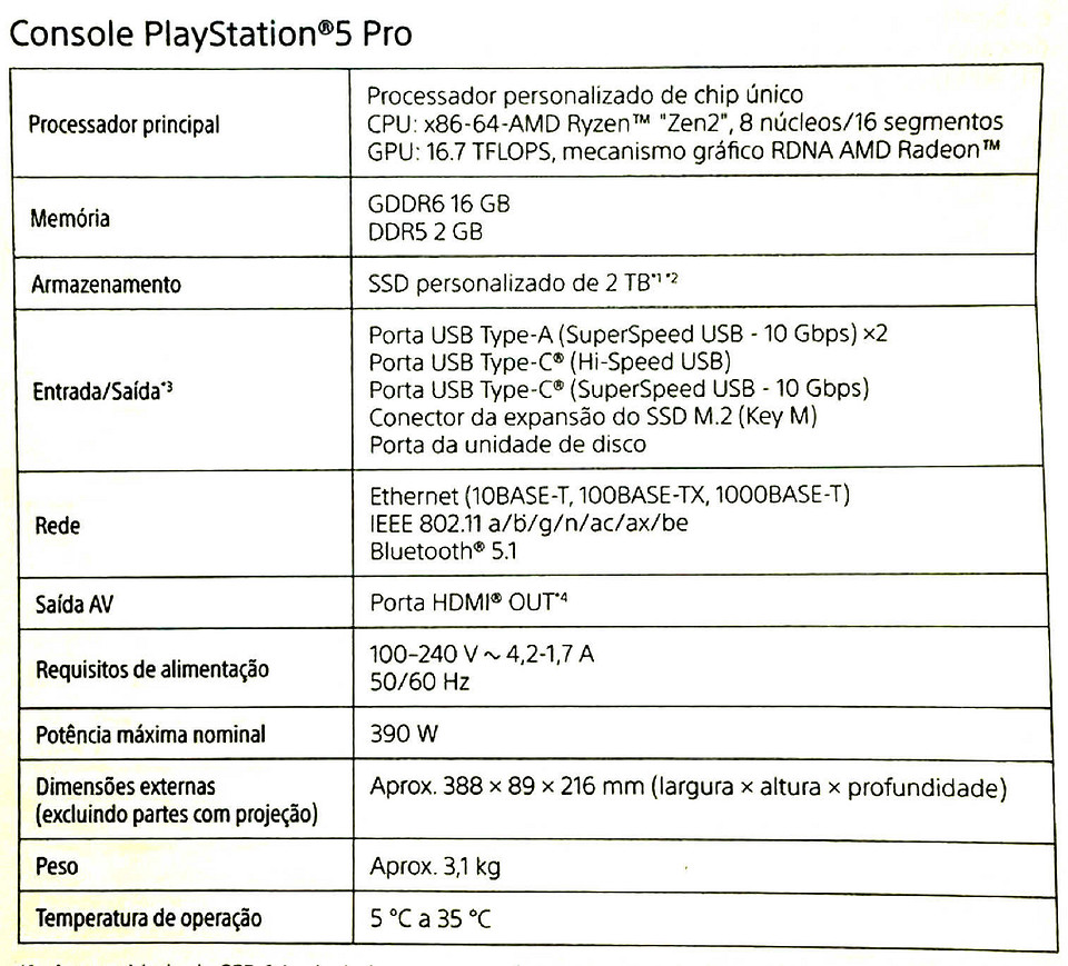 Характеристики PlayStation 5 Pro слили в сеть за несколько дней до старта продаж