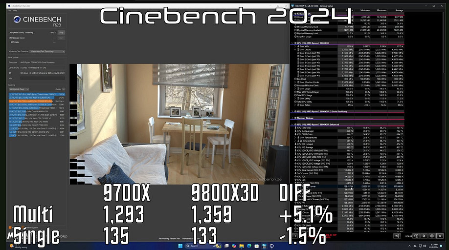 Топовый игровой процессор AMD Ryzen 7 9800X3D сравнили с Ryzen 7 9700X